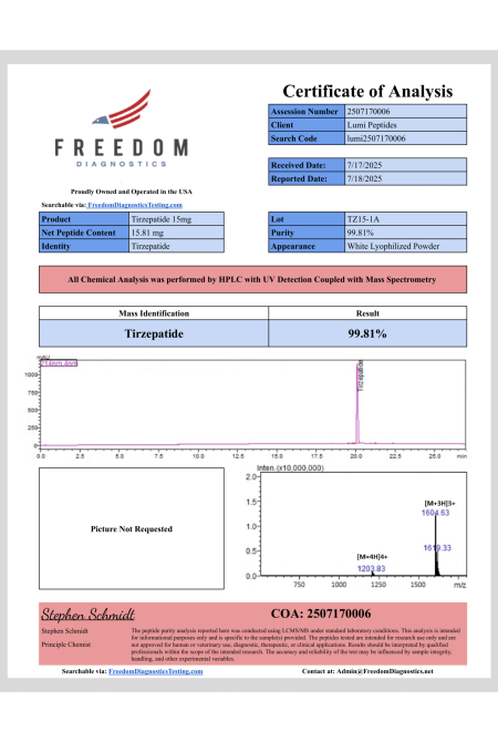 Lumi Peptides-GLP2 TZ-TZ15-1A